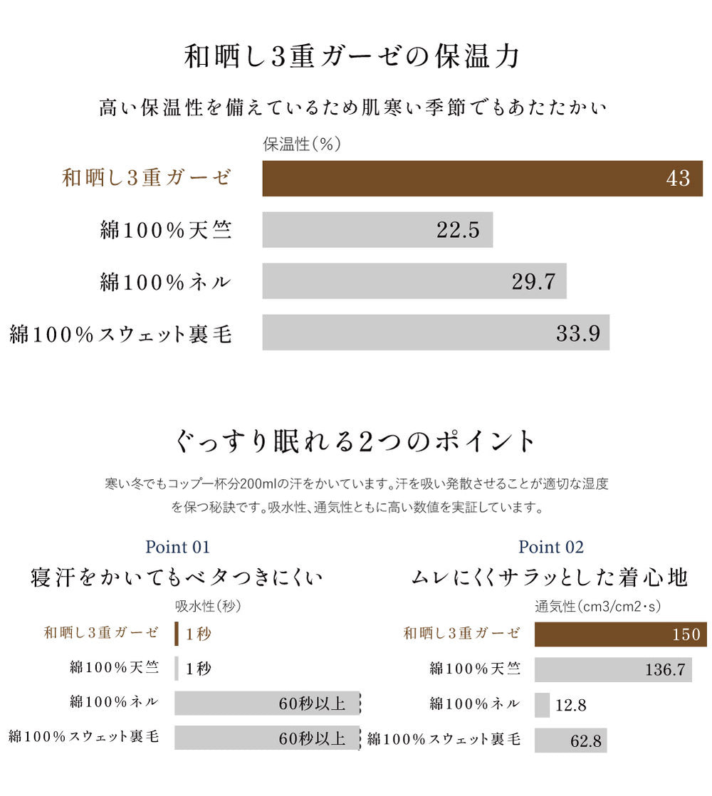 検証データの図表