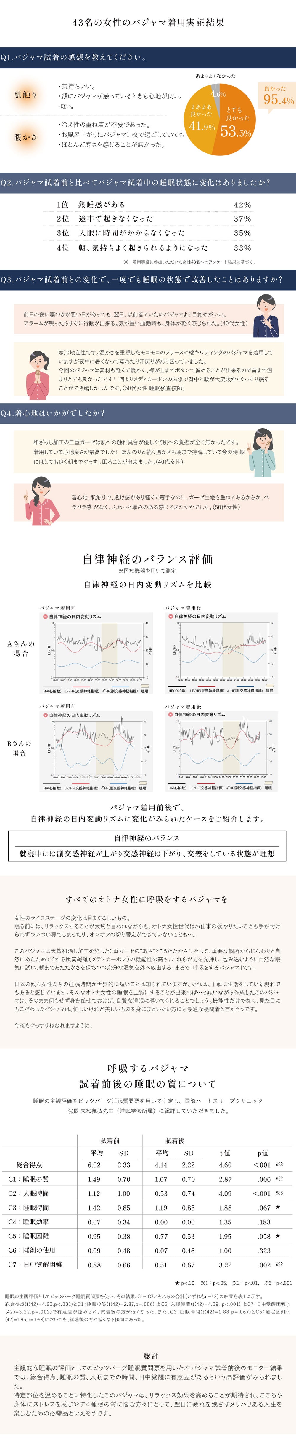 検証データの図表